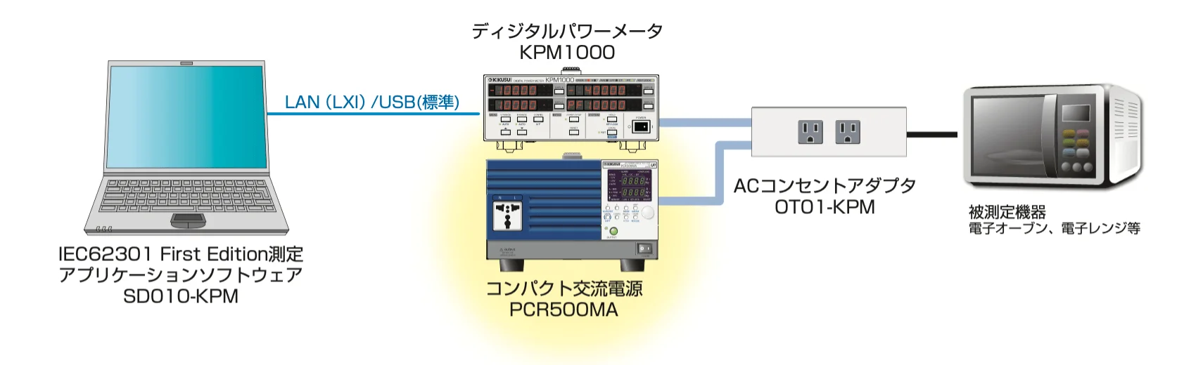 대기 전력 측정용 AC 전원 공급 장치