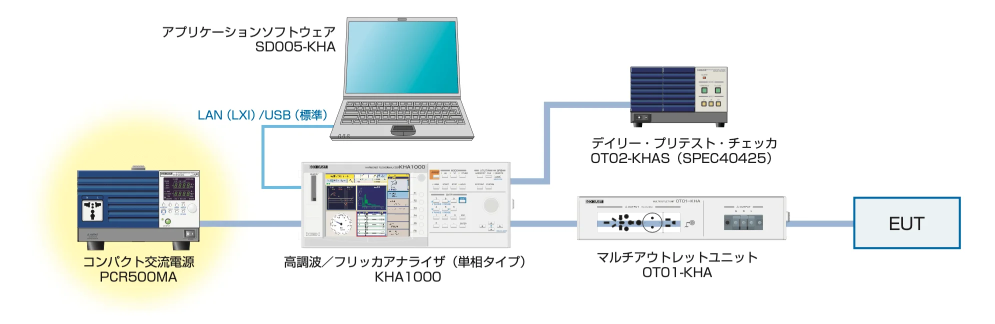 고조파 전류 측정용 AC 전원 공급 장치로