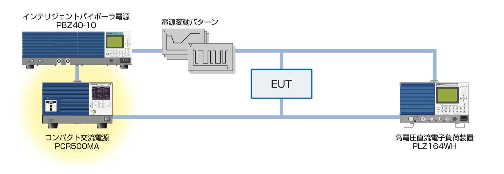 간이 전원 변동 시험용 DC 전원 공급 장치로