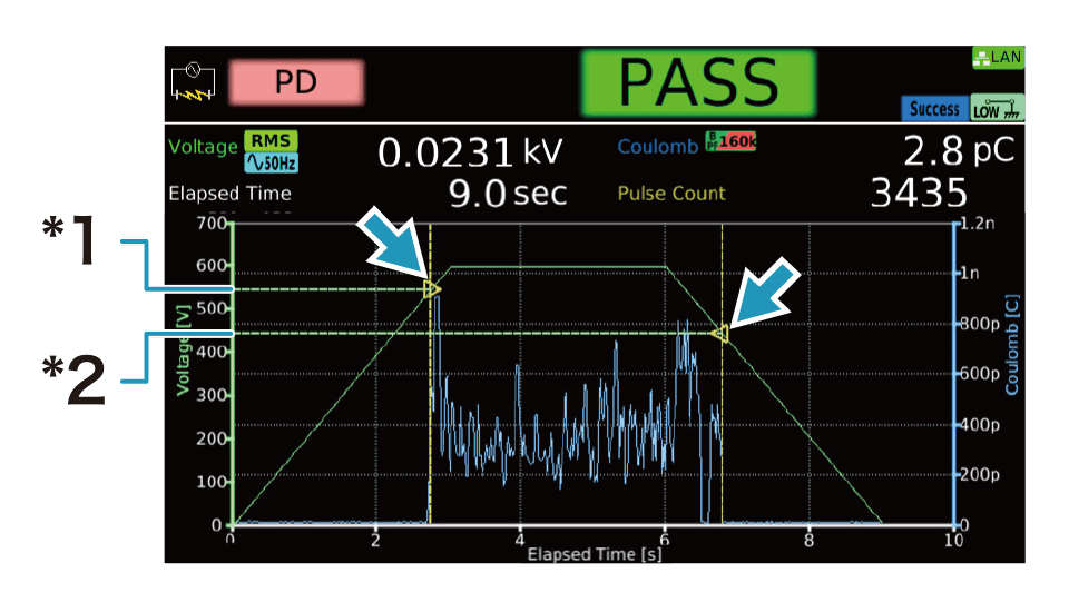 부분 방전 시험에 대응