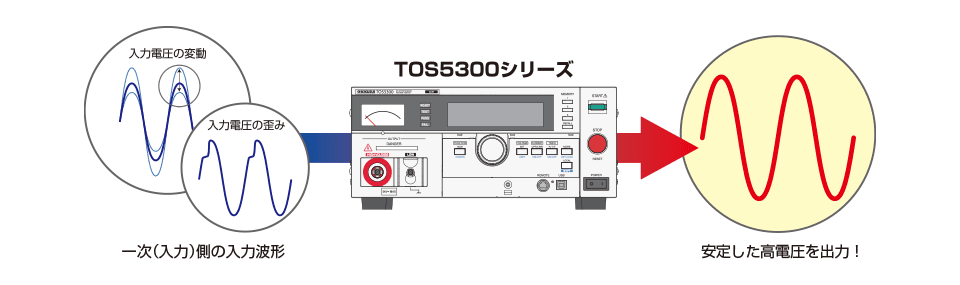 TOS5300 이미지